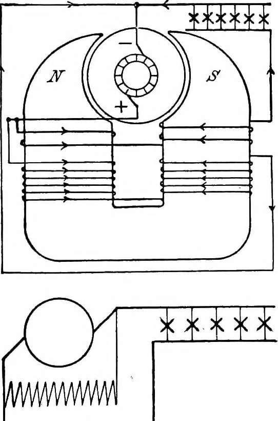An illustration from A text-book of electrical engineering;, 1920, leaf 156