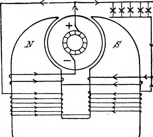 An illustration from A text-book of electrical engineering;, 1920, leaf 156