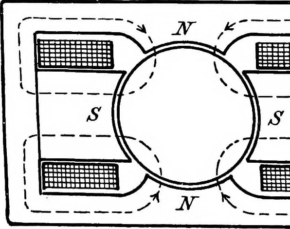 An illustration from A text-book of electrical engineering;, 1920, leaf 159