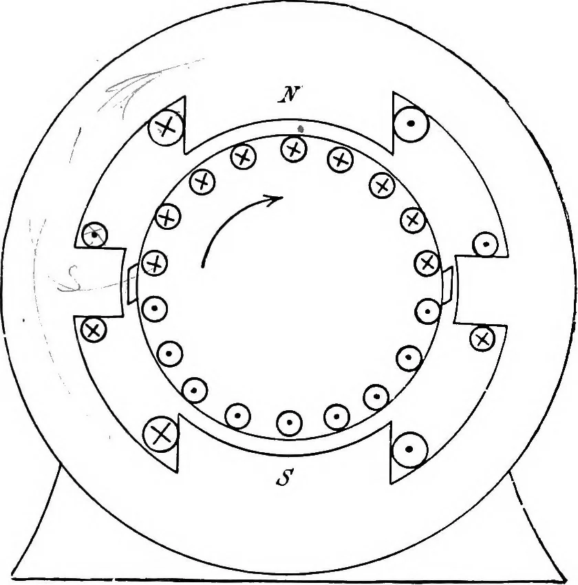 An illustration from A text-book of electrical engineering;, 1920, leaf 168