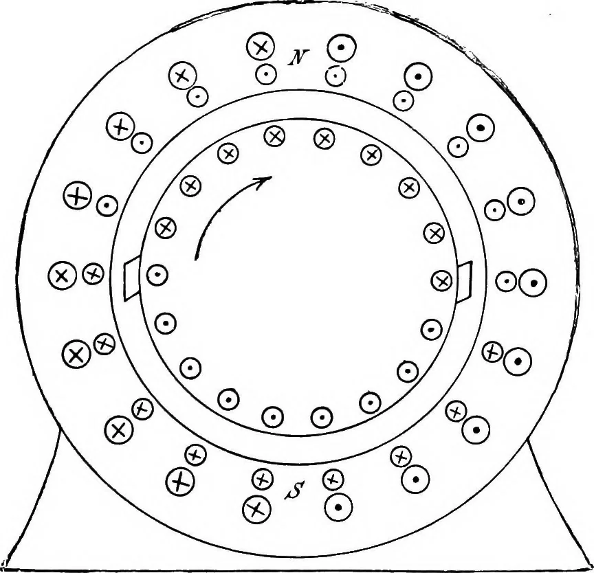An illustration from A text-book of electrical engineering;, 1920, leaf 168