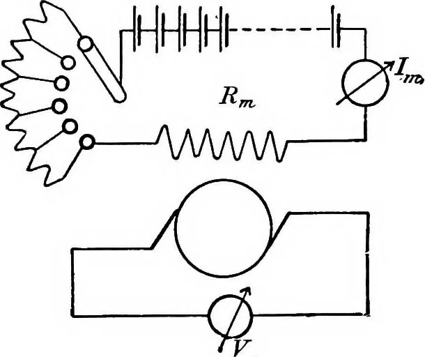 An illustration from A text-book of electrical engineering;, 1920, leaf 181
