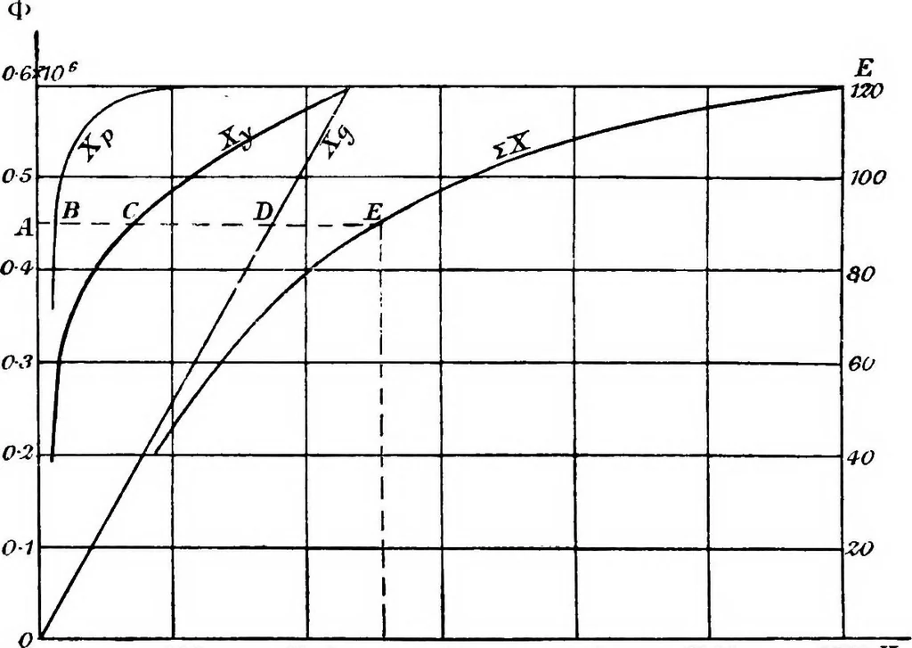 An illustration from A text-book of electrical engineering;, 1920, leaf 185