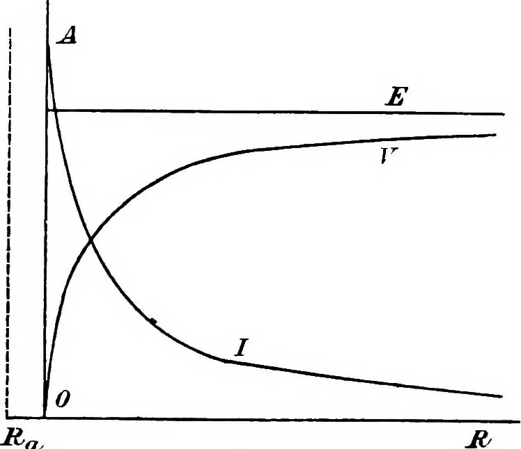 An illustration from A text-book of electrical engineering;, 1920, leaf 187