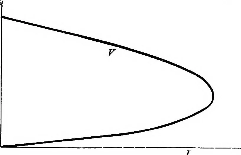 An illustration from A text-book of electrical engineering;, 1920, leaf 190
