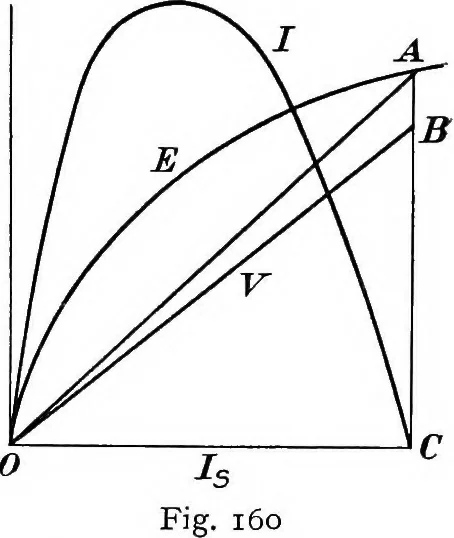 An illustration from A text-book of electrical engineering;, 1920, leaf 192