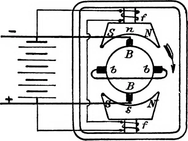 An illustration from A text-book of electrical engineering;, 1920, leaf 201