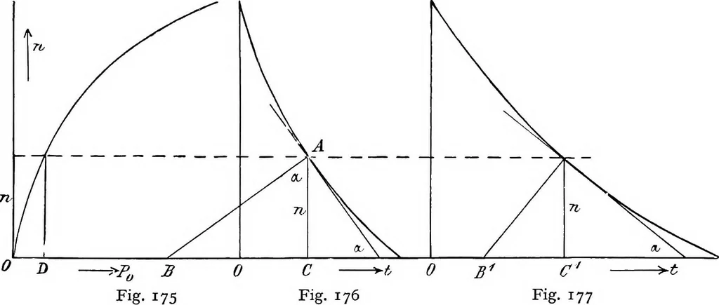 An illustration from A text-book of electrical engineering;, 1920, leaf 208