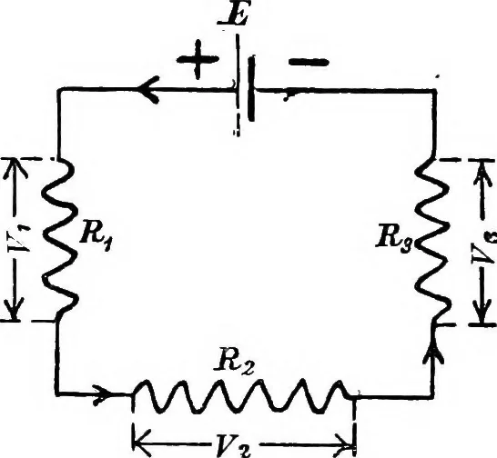 An illustration from A text-book of electrical engineering;, 1920, leaf 21