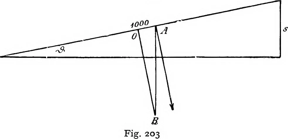 An illustration from A text-book of electrical engineering;, 1920, leaf 235