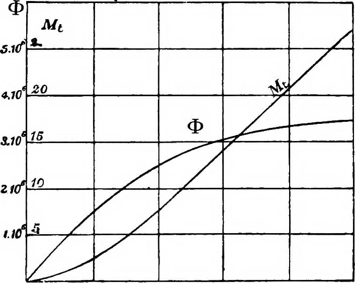 An illustration from A text-book of electrical engineering;, 1920, leaf 238