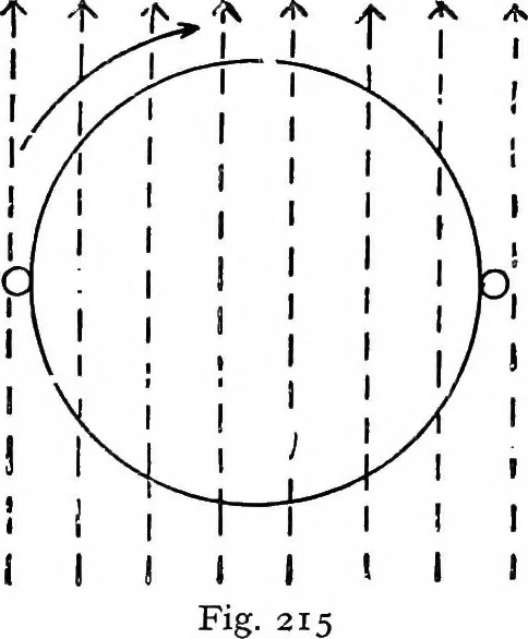 An illustration from A text-book of electrical engineering;, 1920, leaf 246