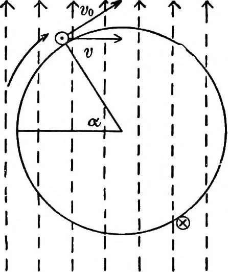 An illustration from A text-book of electrical engineering;, 1920, leaf 246