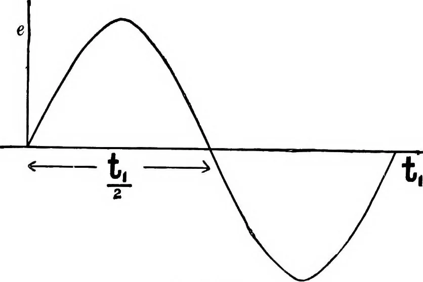 An illustration from A text-book of electrical engineering;, 1920, leaf 248