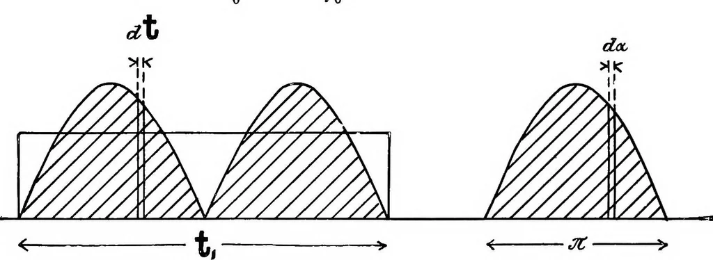 An illustration from A text-book of electrical engineering;, 1920, leaf 251