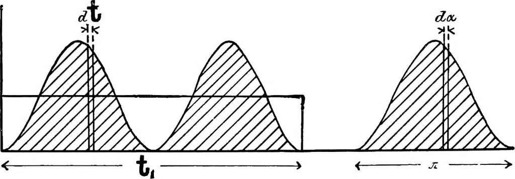 An illustration from A text-book of electrical engineering;, 1920, leaf 252