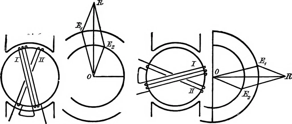 An illustration from A text-book of electrical engineering;, 1920, leaf 257