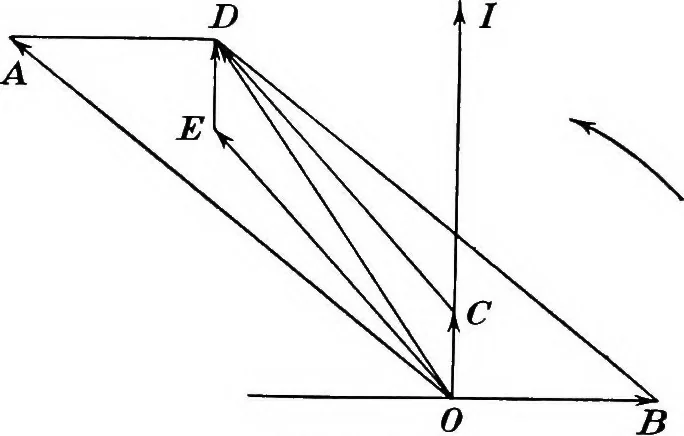 An illustration from A text-book of electrical engineering;, 1920, leaf 258
