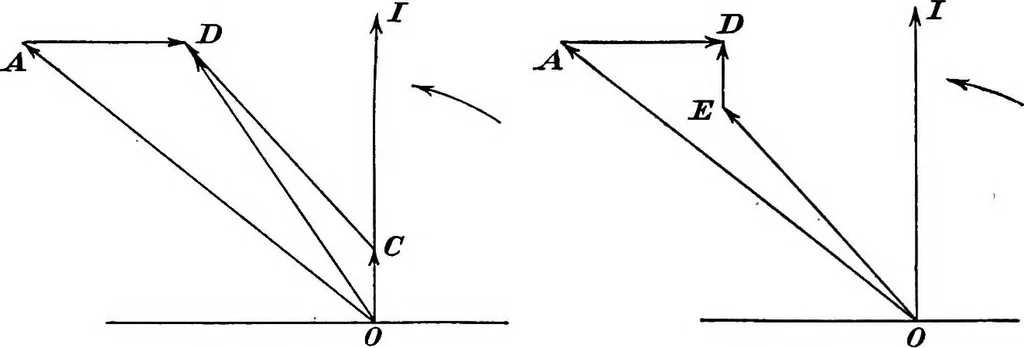 An illustration from A text-book of electrical engineering;, 1920, leaf 259