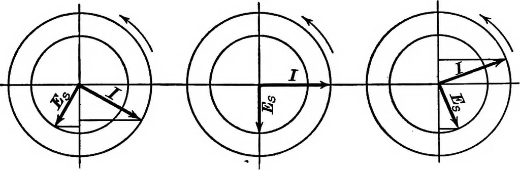 An illustration from A text-book of electrical engineering;, 1920, leaf 263