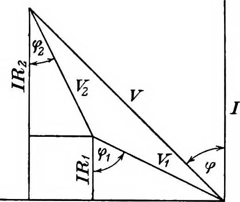 An illustration from A text-book of electrical engineering;, 1920, leaf 269