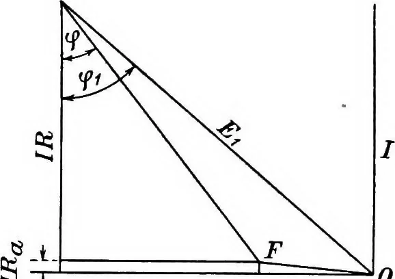 An illustration from A text-book of electrical engineering;, 1920, leaf 269
