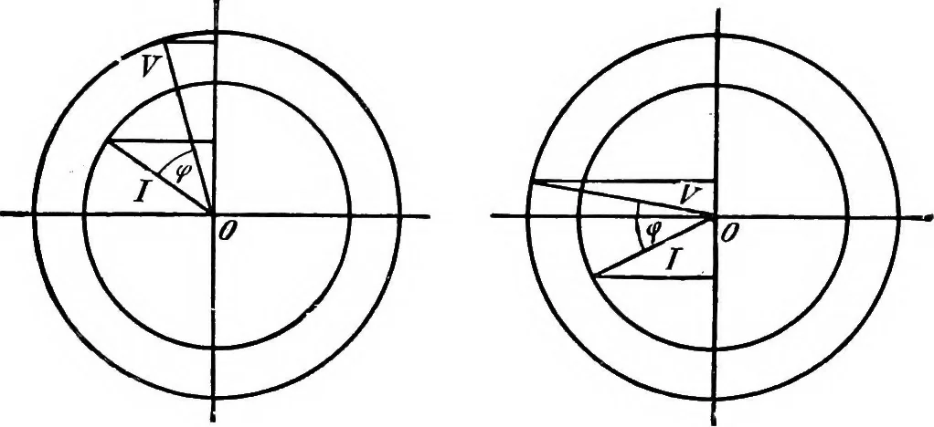 An illustration from A text-book of electrical engineering;, 1920, leaf 271