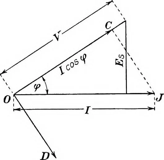 An illustration from A text-book of electrical engineering;, 1920, leaf 274