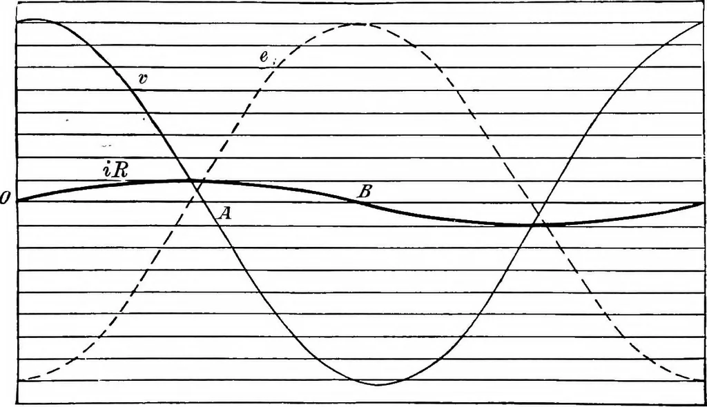 An illustration from A text-book of electrical engineering;, 1920, leaf 275