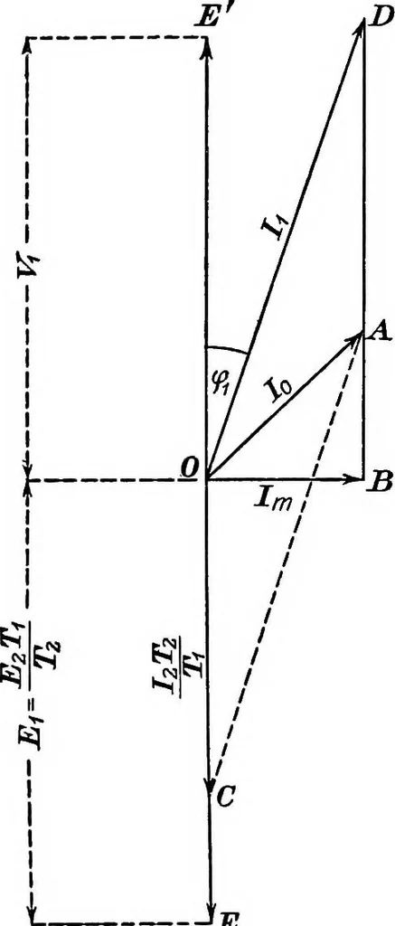 An illustration from A text-book of electrical engineering;, 1920, leaf 293