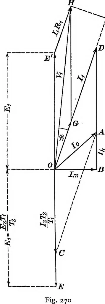 An illustration from A text-book of electrical engineering;, 1920, leaf 293
