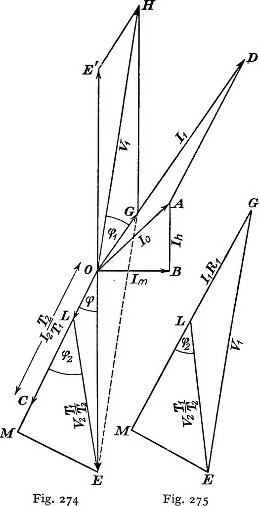 An illustration from A text-book of electrical engineering;, 1920, leaf 299