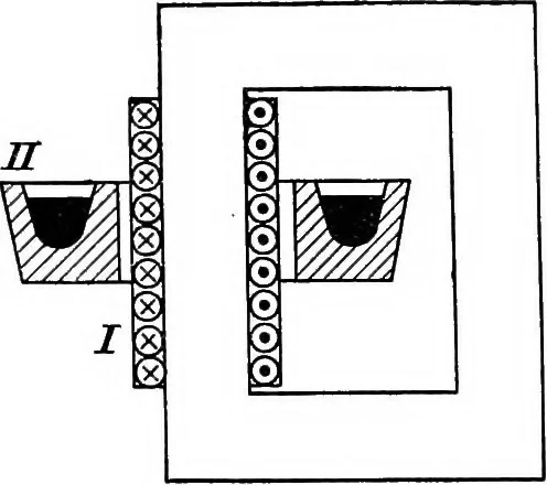 An illustration from A text-book of electrical engineering;, 1920, leaf 303