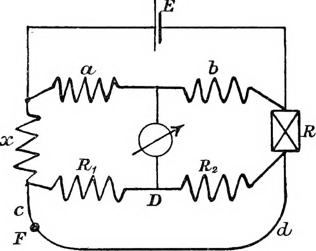 An illustration from A text-book of electrical engineering;, 1920, leaf 32