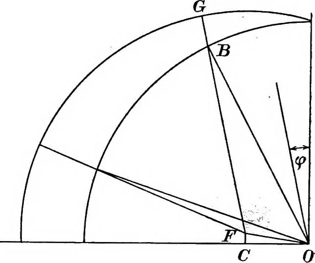 An illustration from A text-book of electrical engineering;, 1920, leaf 323