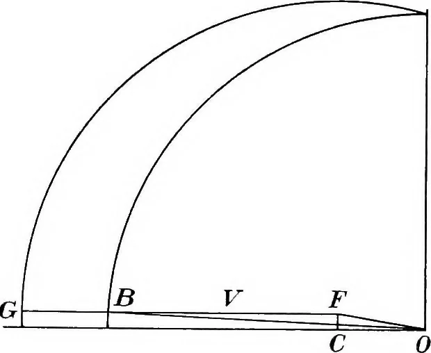 An illustration from A text-book of electrical engineering;, 1920, leaf 324