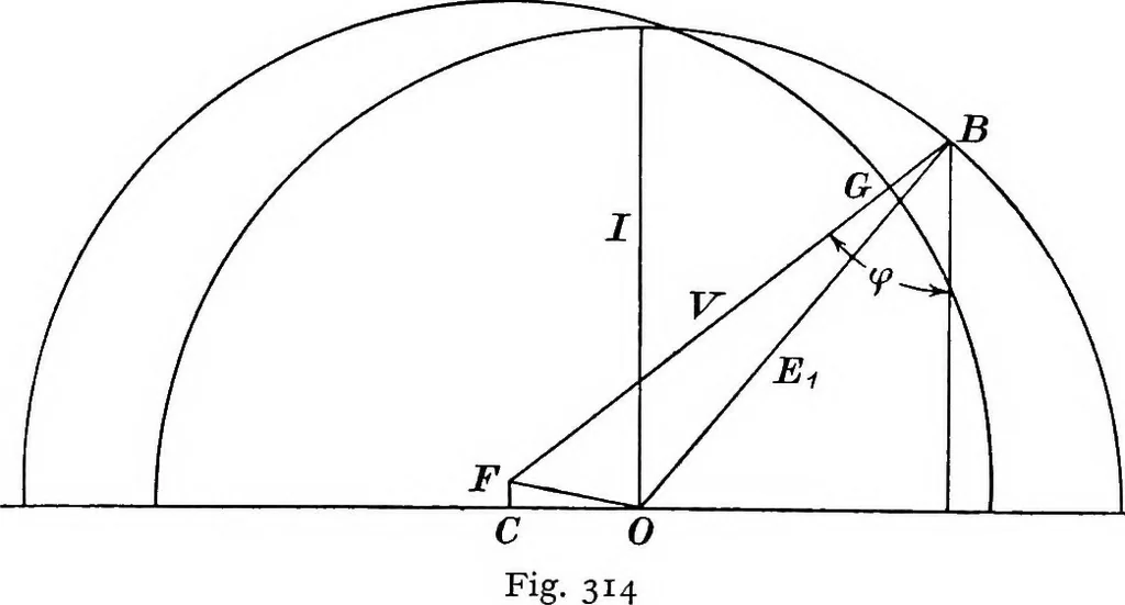 An illustration from A text-book of electrical engineering;, 1920, leaf 324
