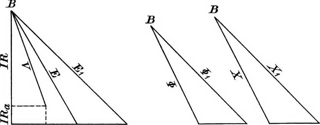 An illustration from A text-book of electrical engineering;, 1920, leaf 326