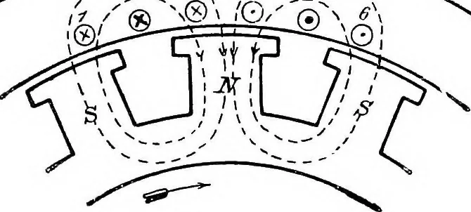 An illustration from A text-book of electrical engineering;, 1920, leaf 328
