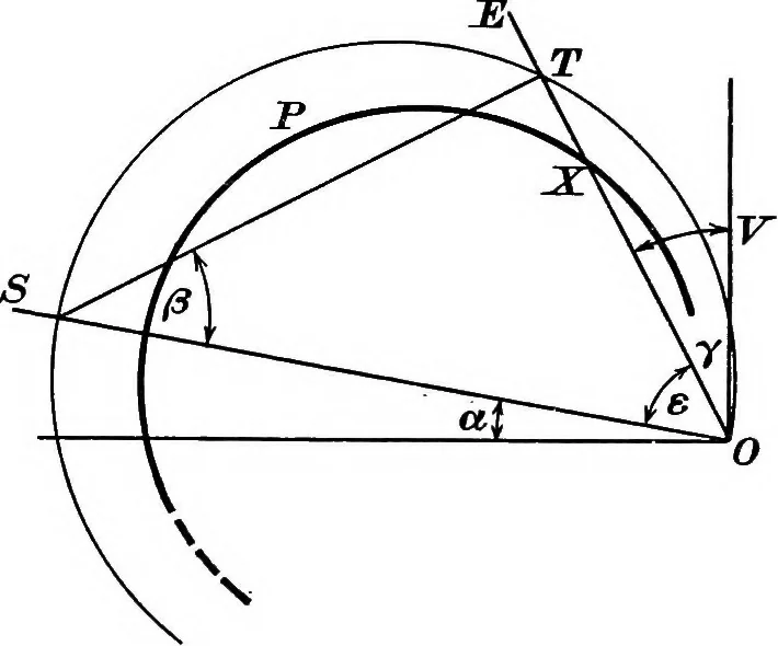An illustration from A text-book of electrical engineering;, 1920, leaf 341