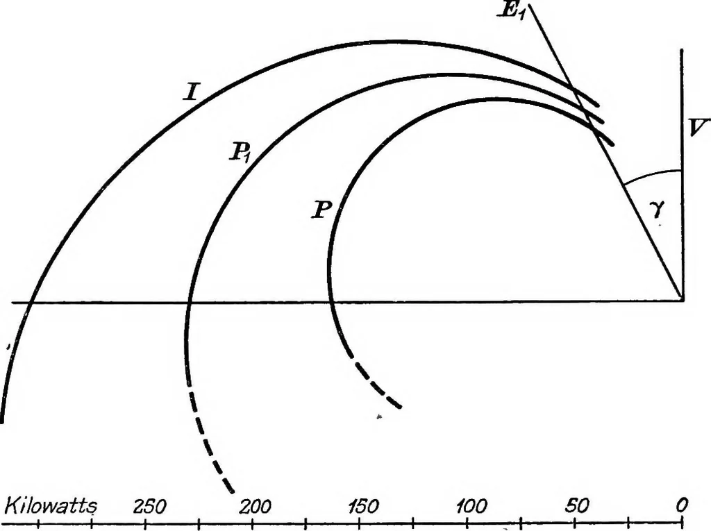 An illustration from A text-book of electrical engineering;, 1920, leaf 343