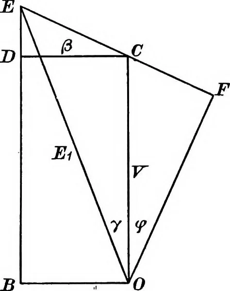 An illustration from A text-book of electrical engineering;, 1920, leaf 350