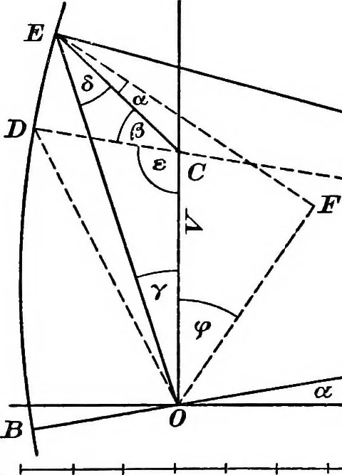 An illustration from A text-book of electrical engineering;, 1920, leaf 351