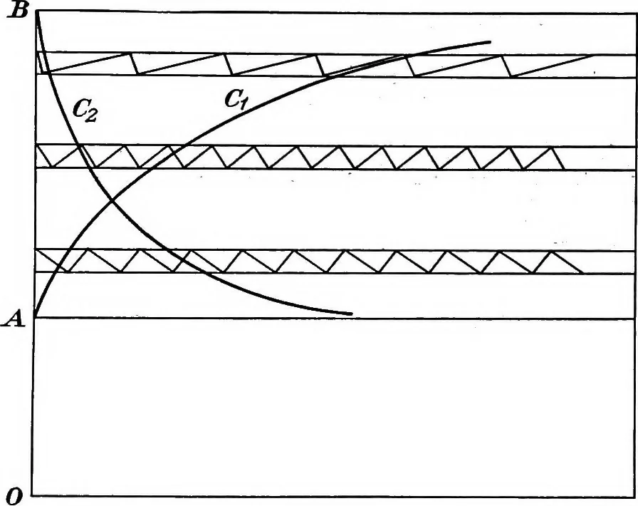 An illustration from A text-book of electrical engineering;, 1920, leaf 362