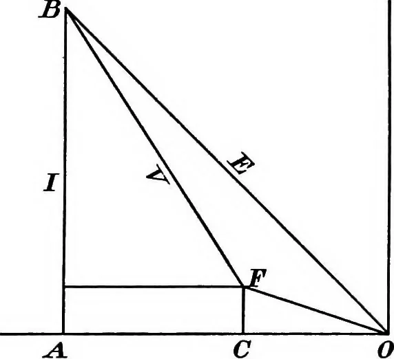 An illustration from A text-book of electrical engineering;, 1920, leaf 366