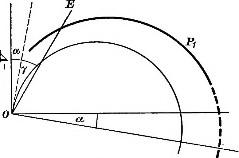 An illustration from A text-book of electrical engineering;, 1920, leaf 367