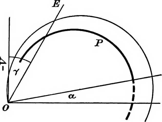 An illustration from A text-book of electrical engineering;, 1920, leaf 368