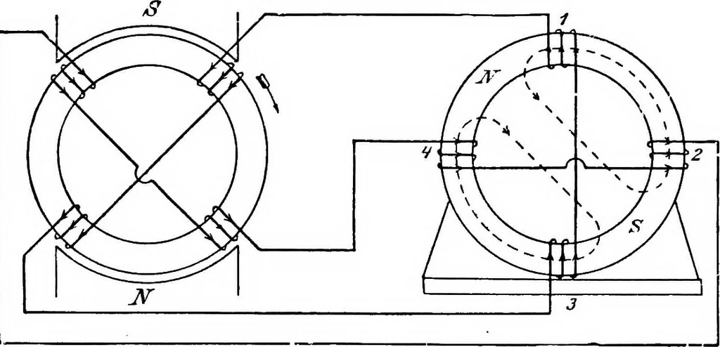 An illustration from A text-book of electrical engineering;, 1920, leaf 373