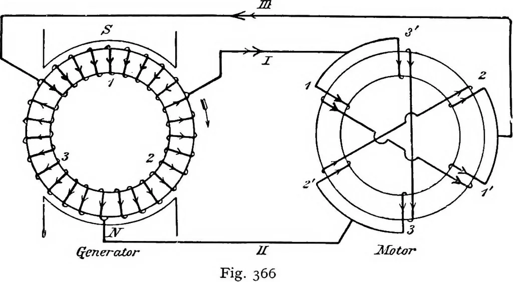 An illustration from A text-book of electrical engineering;, 1920, leaf 375