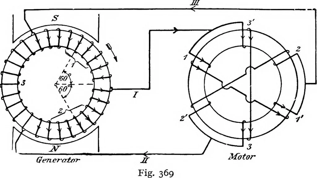 An illustration from A text-book of electrical engineering;, 1920, leaf 377
